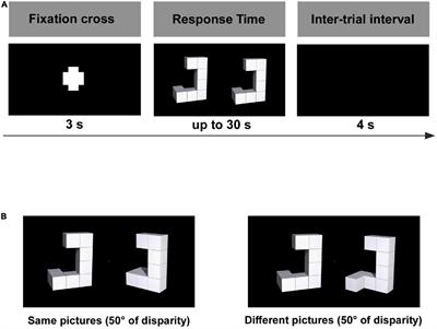 The spectral profile of cortical activation during a visuospatial mental rotation task and its correlation with working memory